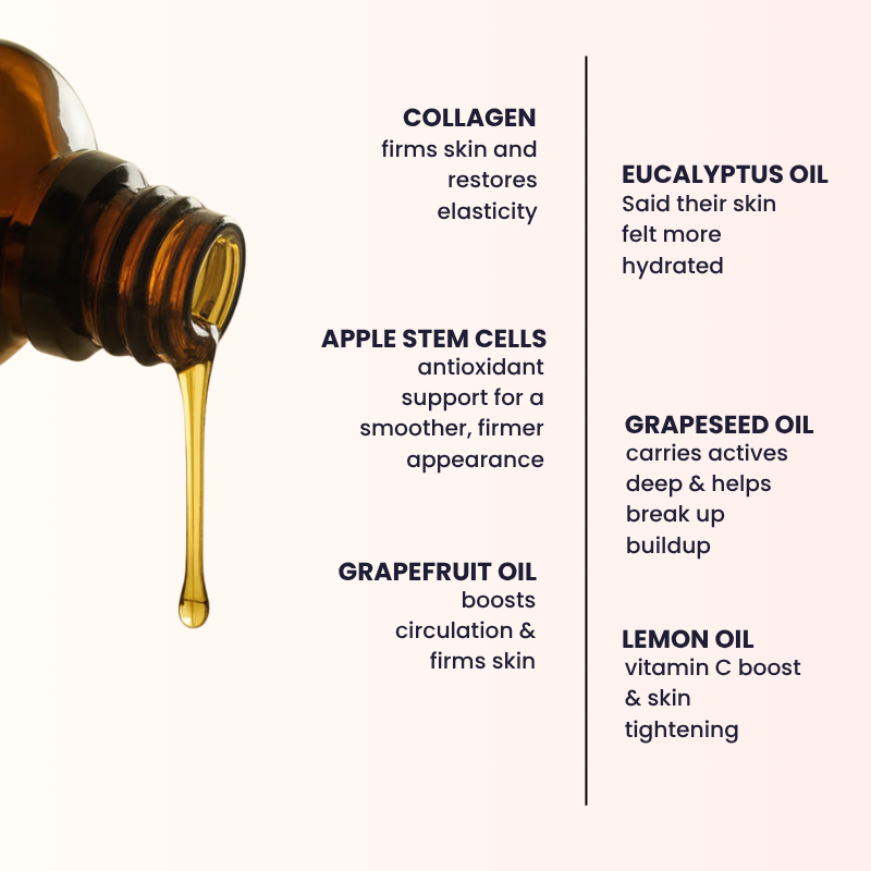 Body & Us Anti-Cellulite Massage Oil (O4)